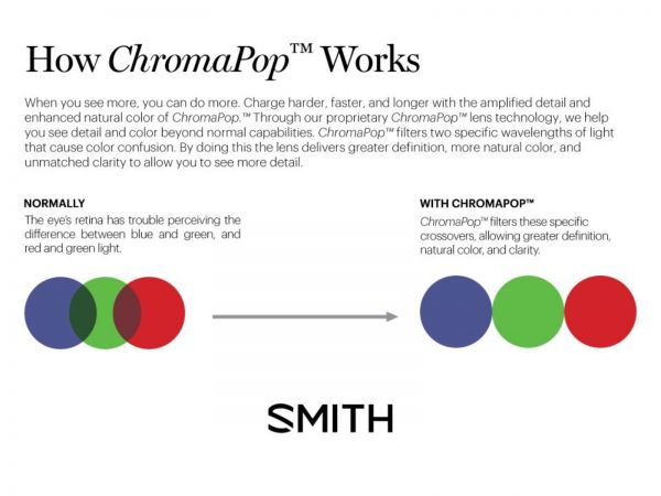 Smith SKYLINE, white vapor, ChromaPop Photochromatic Red Mirror