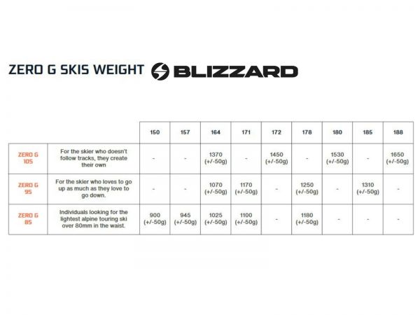 Blizzard ZeroG 85 BLACK EDITION 21/22